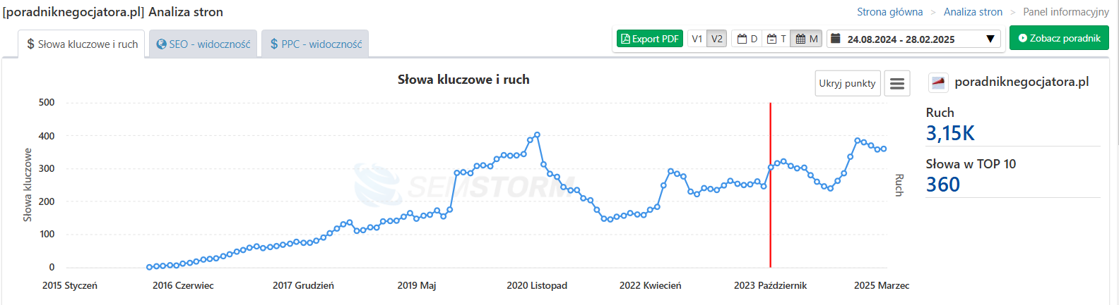 poradniknegocjatora.pl