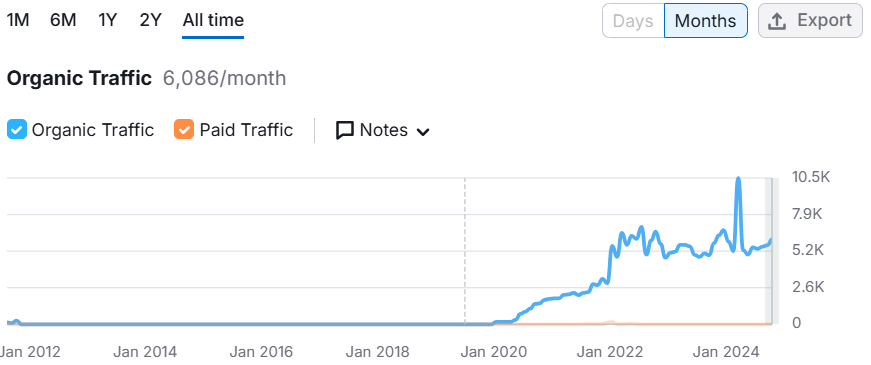 widoczność organiczne Ecolet