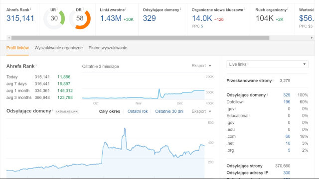 ahrefs webmaster tools