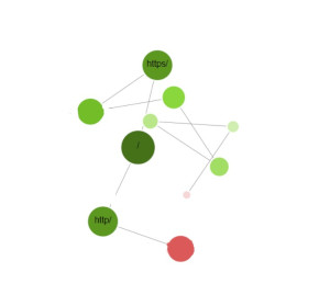 struktura strony screaming frog